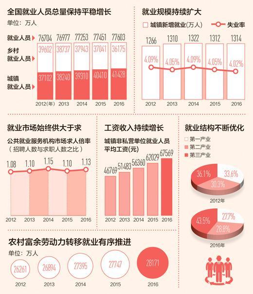 中国人口数量变化图_姓蔡的人口数量