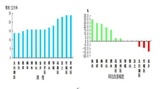 吴川人口最多姓氏排名_中国人口最多的城市排名 第一名竟是这