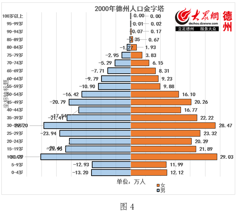 中国人口年龄结构_瑞典人口年龄结构