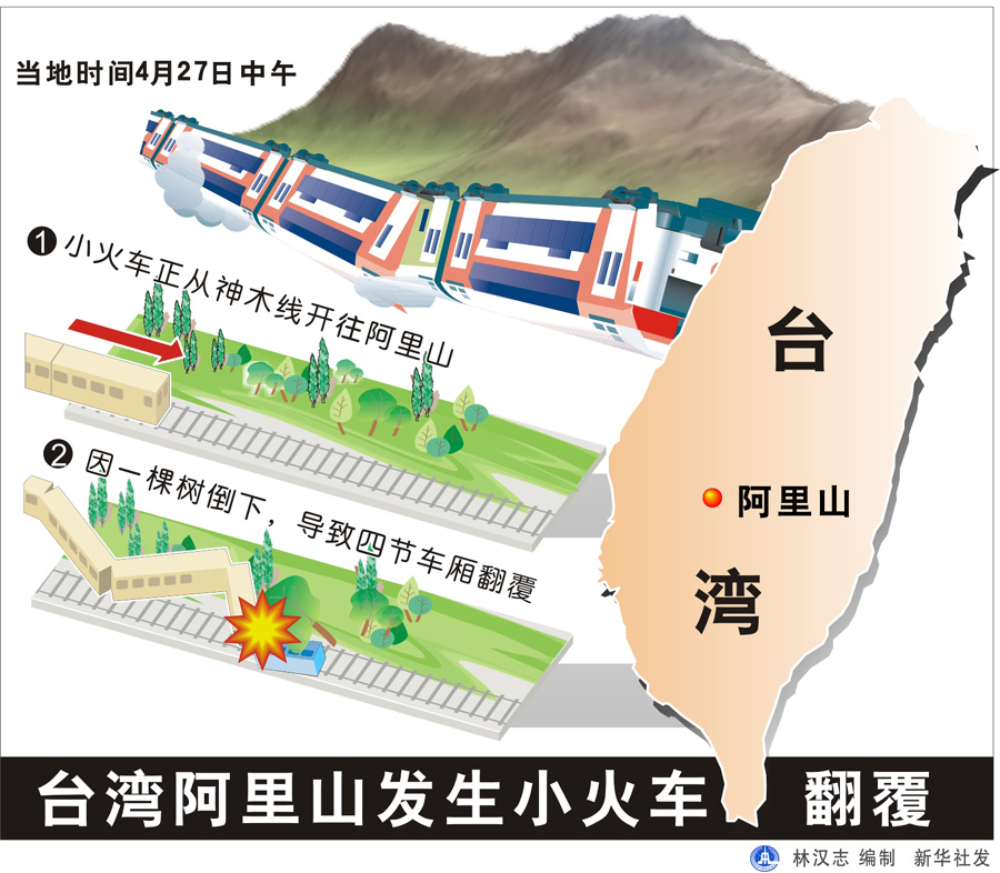 台湾阿里山发生小火车翻覆